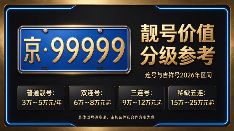 2026年北京新能源车租赁与京牌指标展示